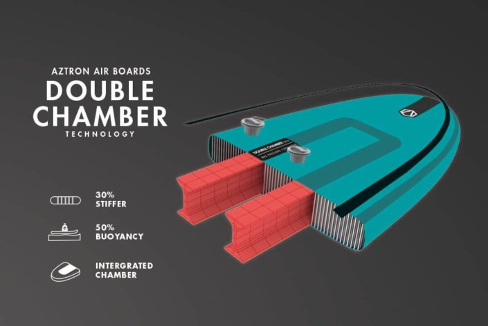 double-chamber-contruction-paddle-board