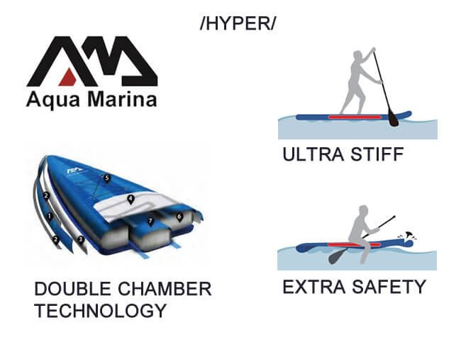 aqua-marina-double-chamber-techniques