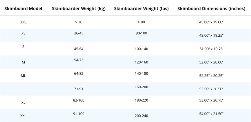 skimboard size chart
