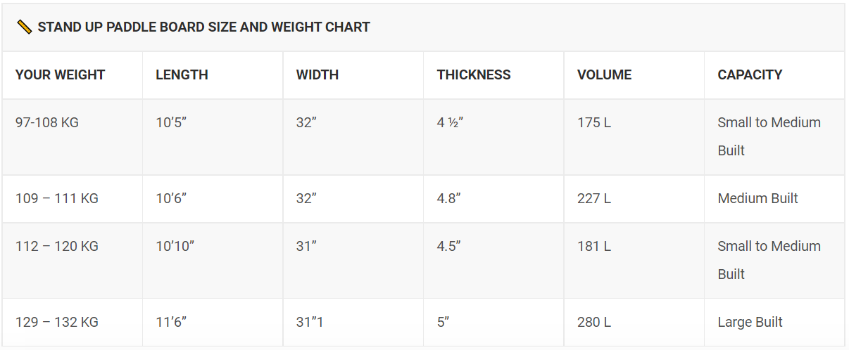 SUP Weight Chart